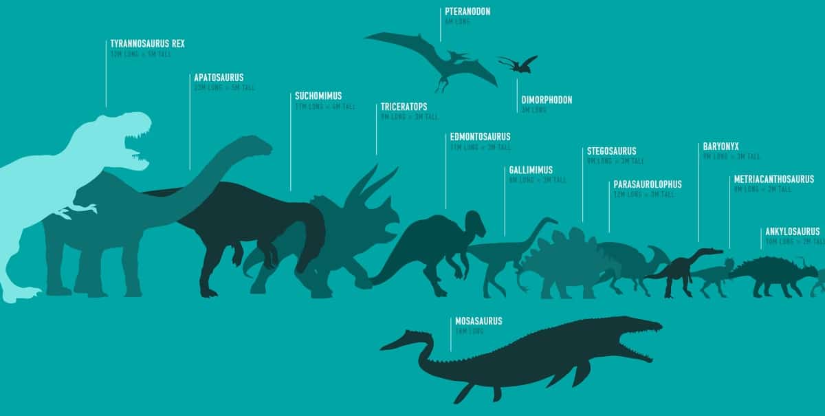 dinosaurios que aparecen en jurassic world